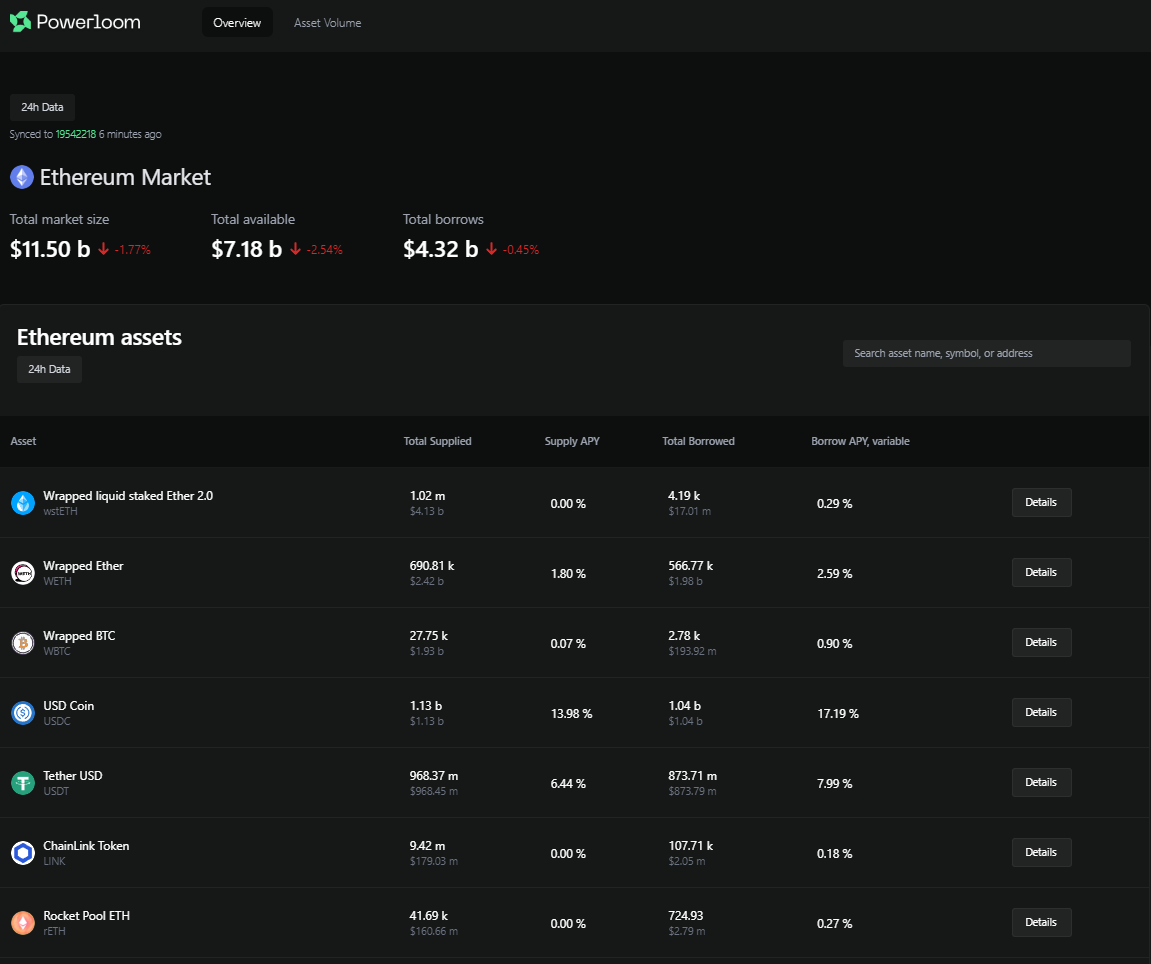 AaveV3 Dashboard Powerloom