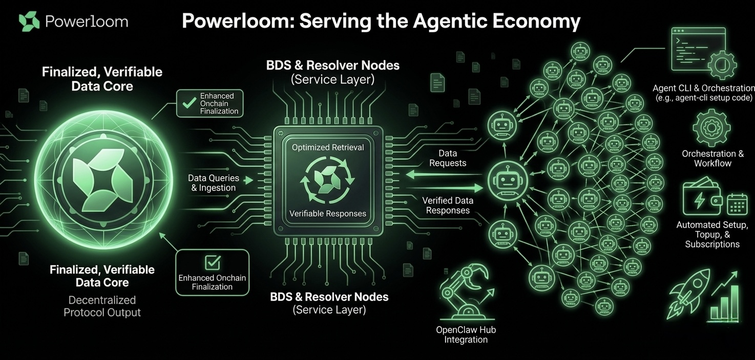 Agentic consumption diagram