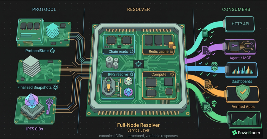 BDS and protocol resolvers