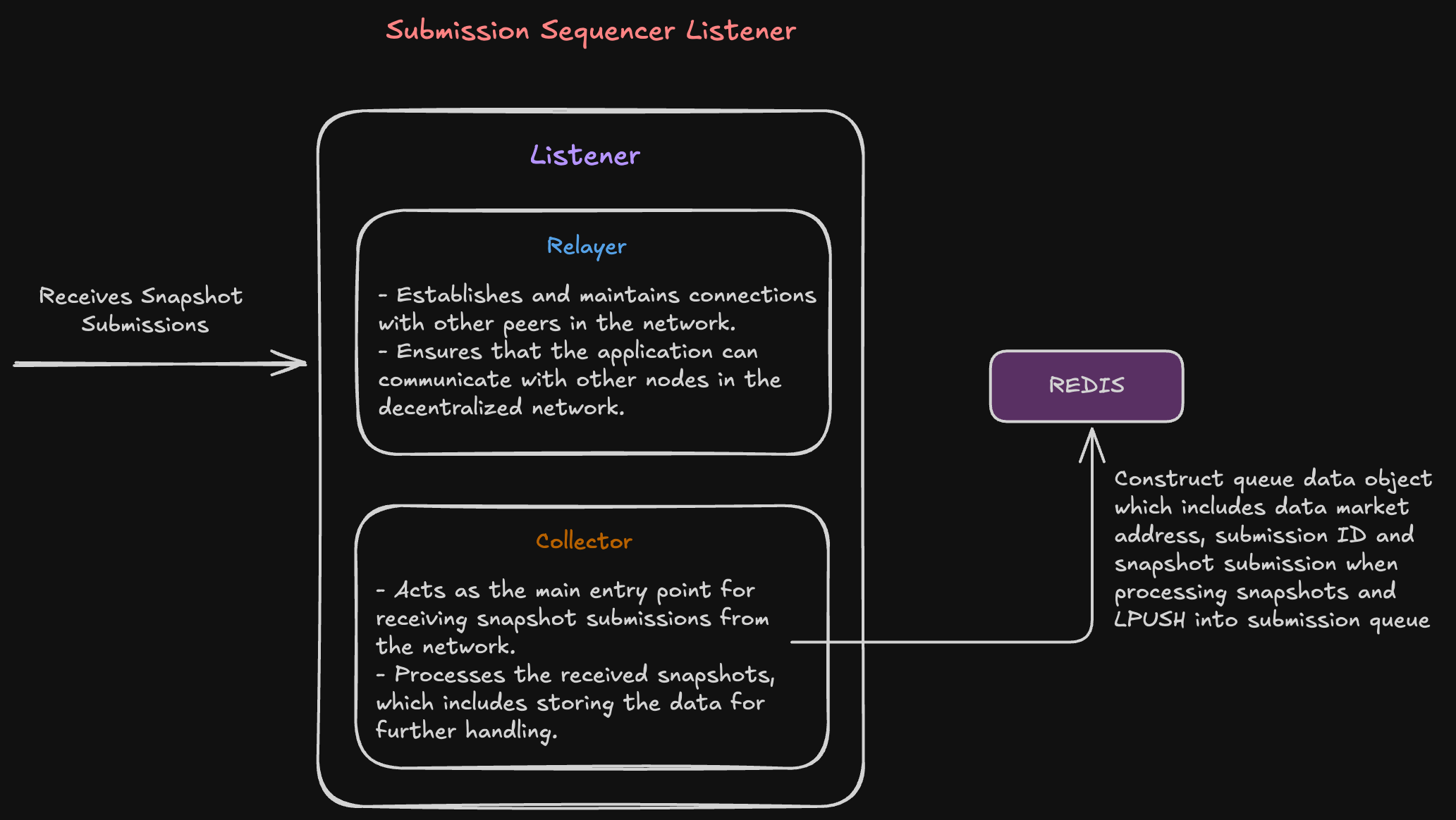 Libp2p Listener