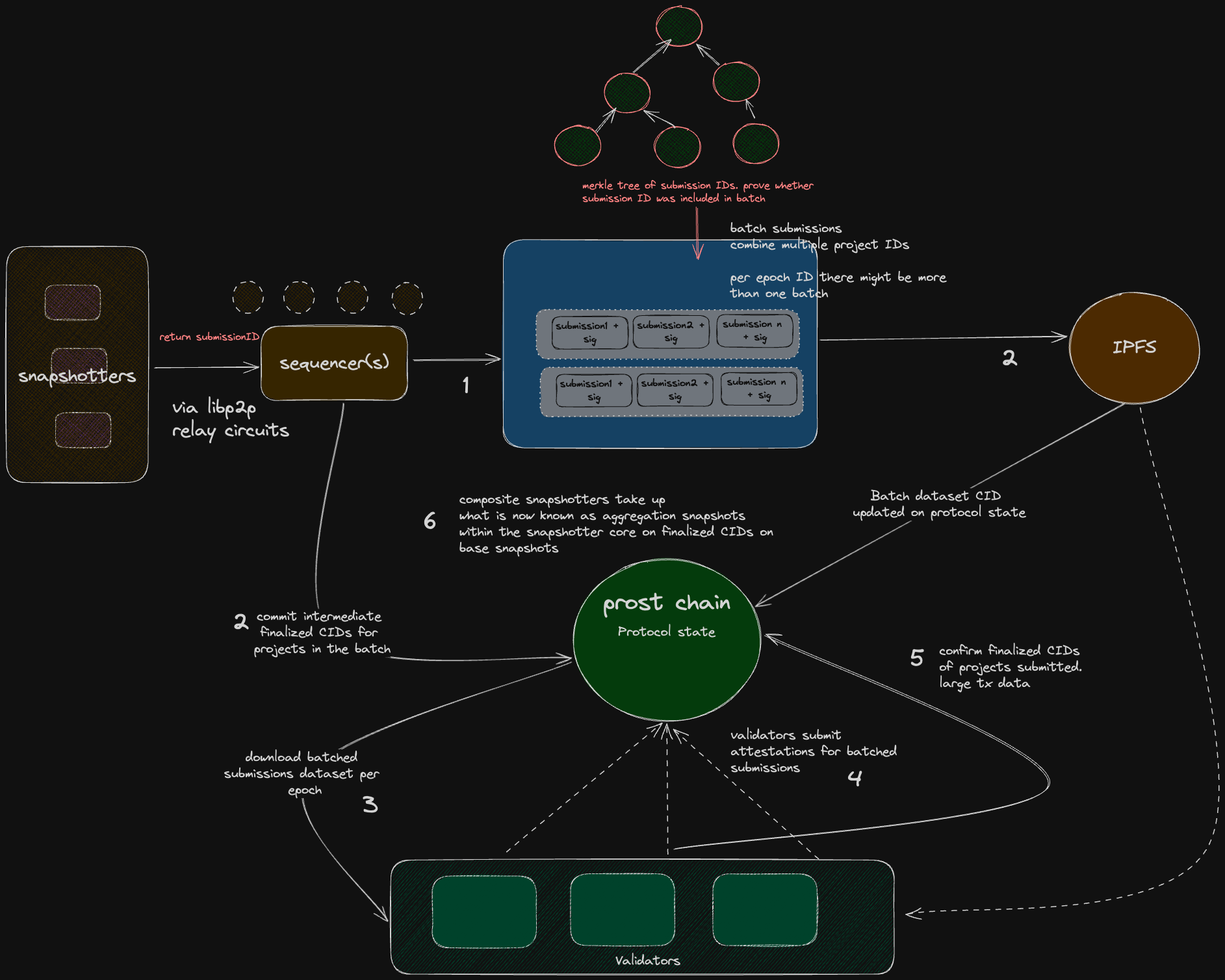 new architecture workflow