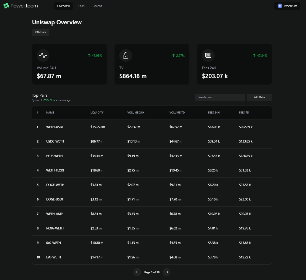 UniswapV2 Dashboard Powerloom