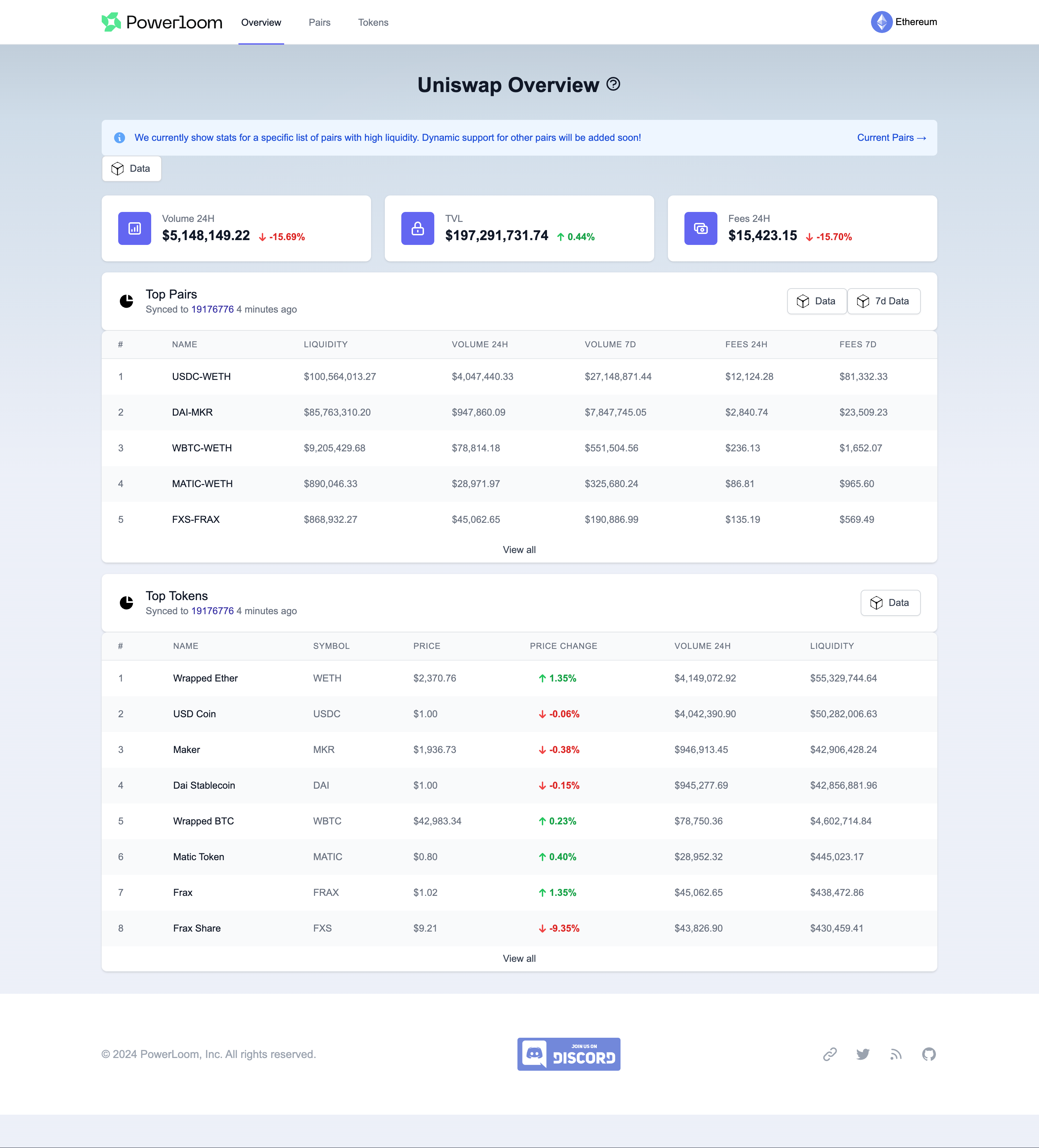 UniswapV2 Dashboard