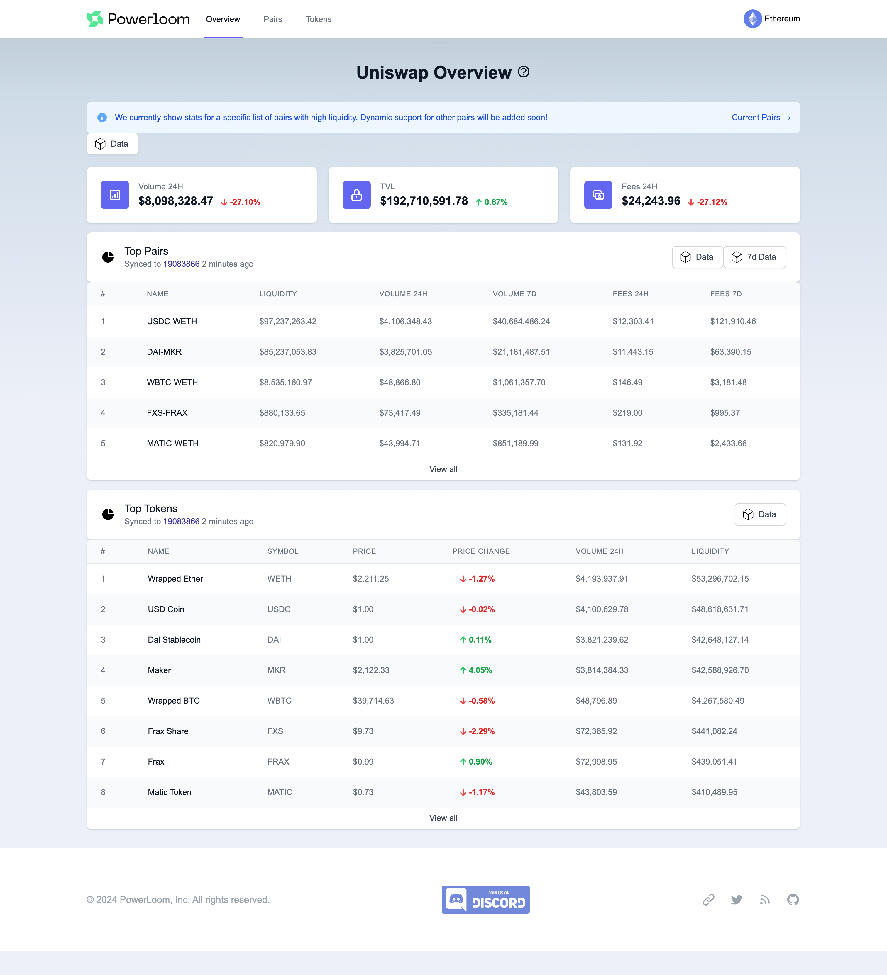 UniswapV2 Dashboard